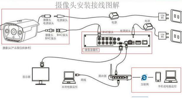 怎样安装监控摄像头截图3
