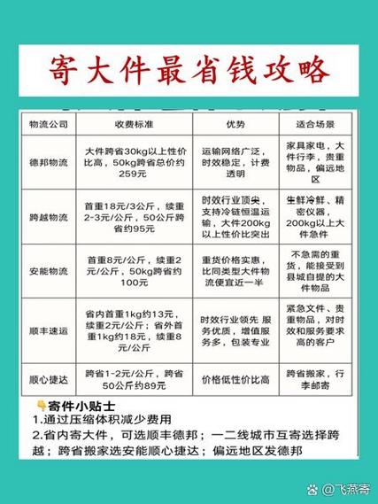 寄大件最便宜的物流