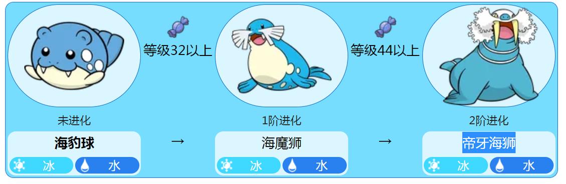 新版欢乐球球海豹解锁条件