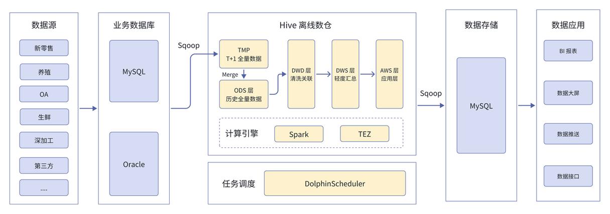 qq的离线文件存在哪里