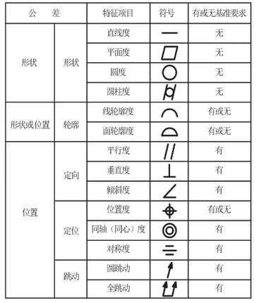 Word输入公差