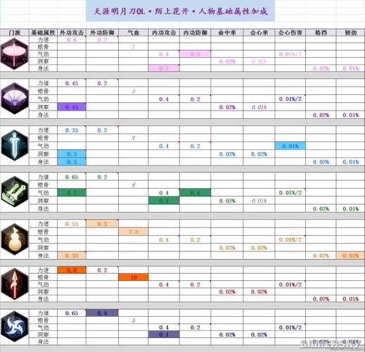 属性一致加成图标
