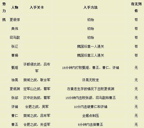 psp真三国无双5出招表