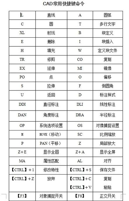 CAD标注命令截图2