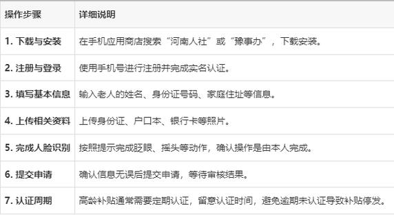 豫事办养老认证步骤