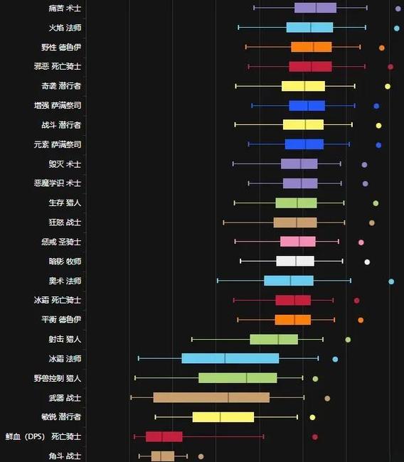 国服排行榜查询