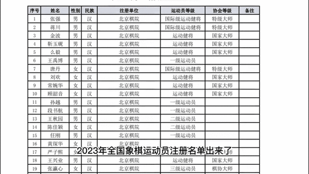 2026象棋比赛时间表截图2