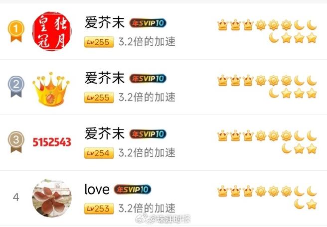 QQ一个星星几天