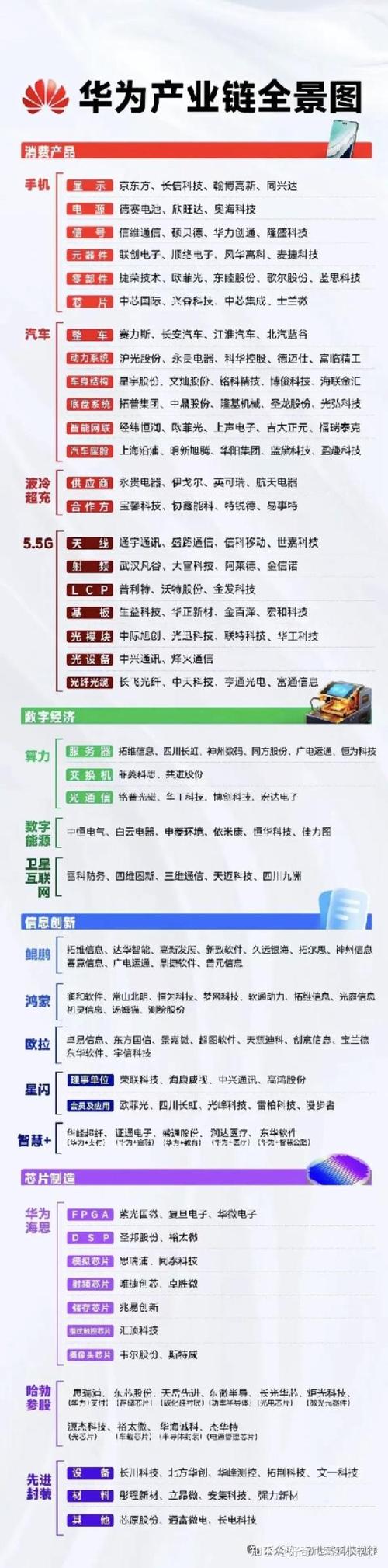 华为价格2025价目表