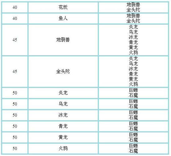 问道宠物进化