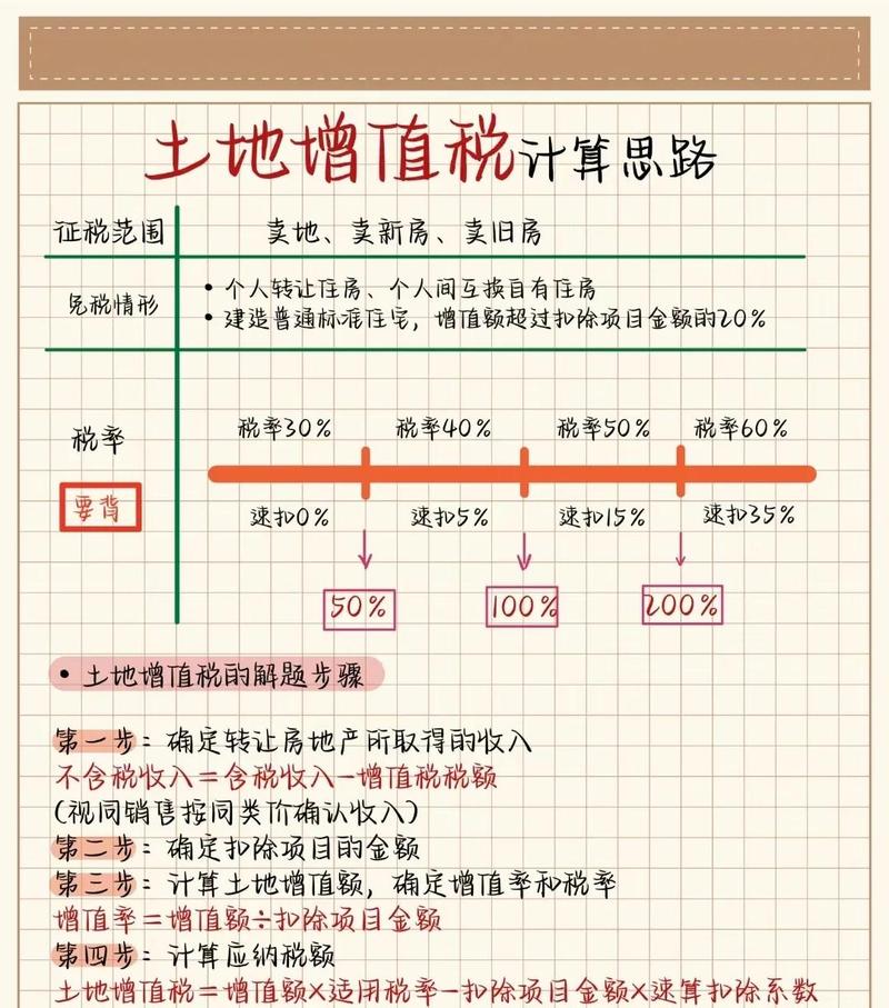 土地抵押率一般是多少