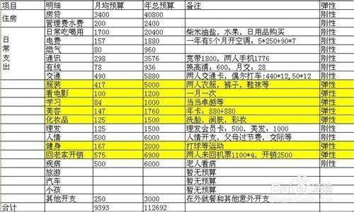 每日省钱计划 每日省钱计划