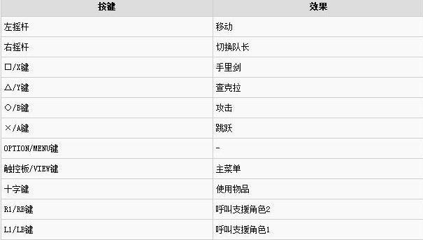 究极风暴4手柄对照表