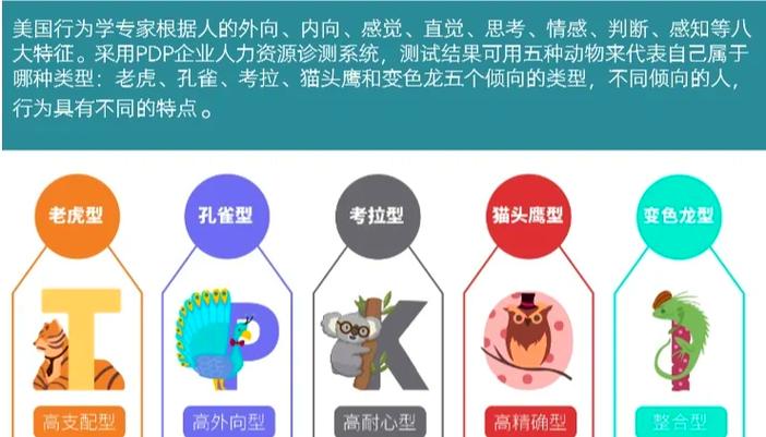 测试性格