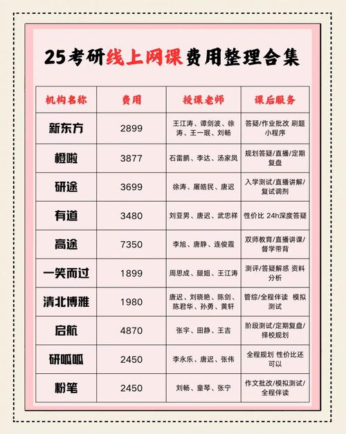 虎课网当老师怎么收费