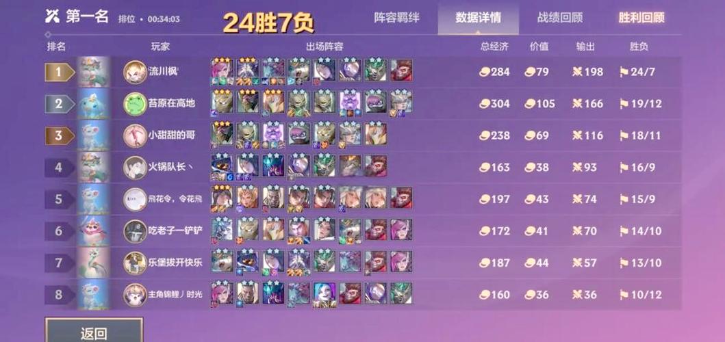 金铲铲之战强力阵容 金铲铲之战强力阵容