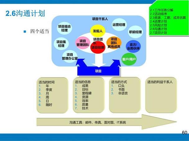 项目管理最核心的是
