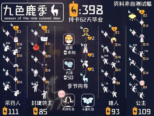 光遇感恩季季节任务攻略