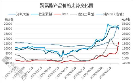 聚氨酯黑料价格今日价格