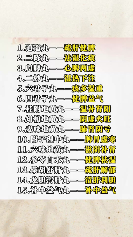 千古祛湿第一方截图2