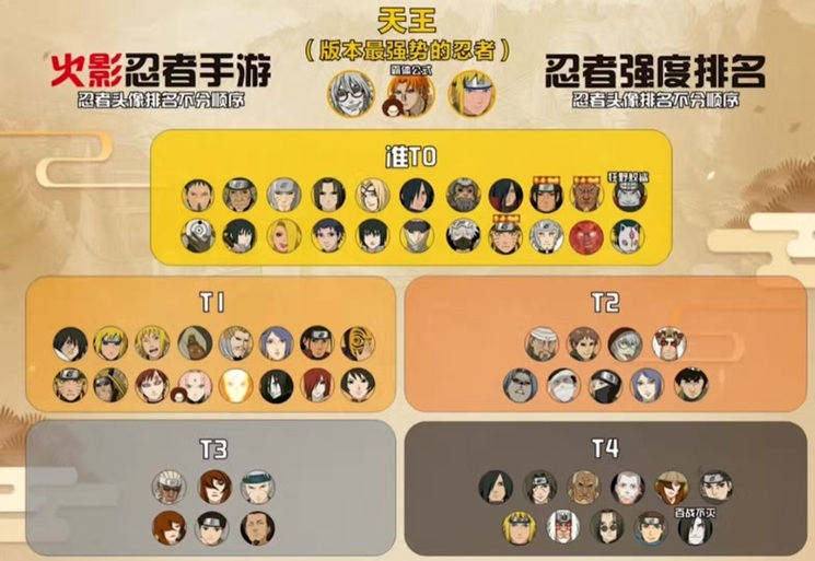 火影忍者的等级划分截图1