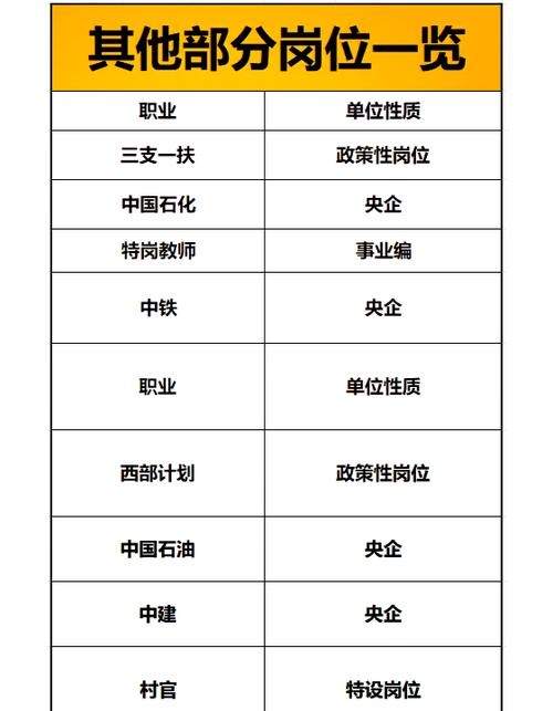 铁饭碗排名最新榜单