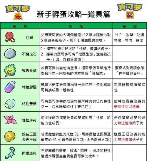 宝可梦如何孵蛋