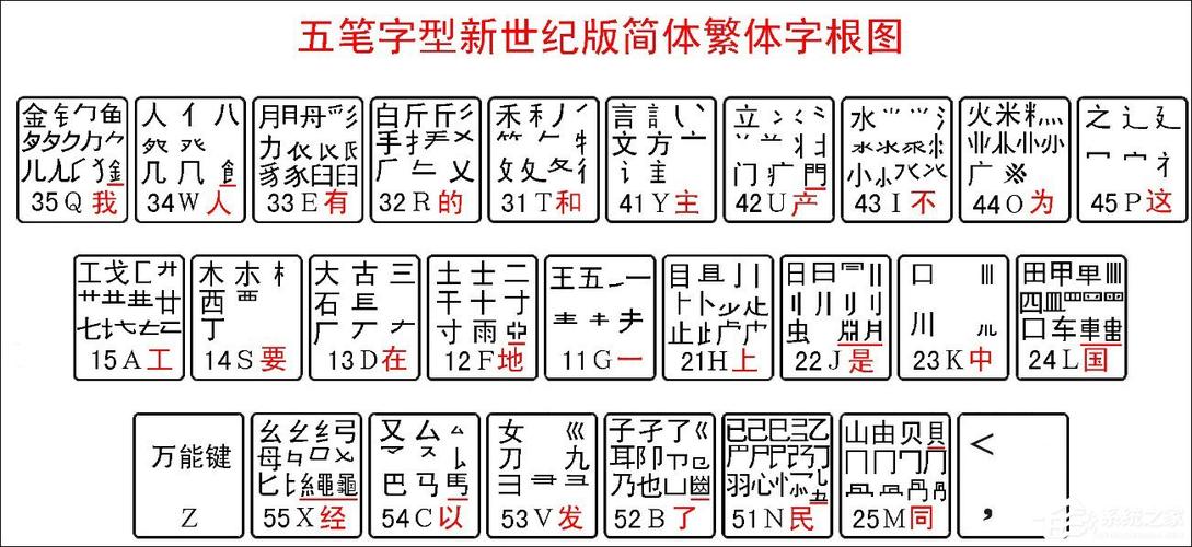 五笔打字表口诀 五笔打字表口诀