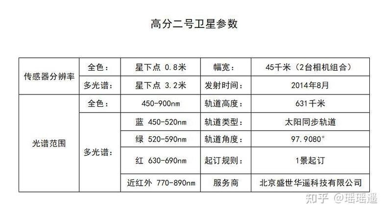 卫星参数中文网络版卫星参数截图2