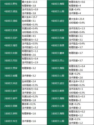 铭文满级是多少 铭文满级是多少
