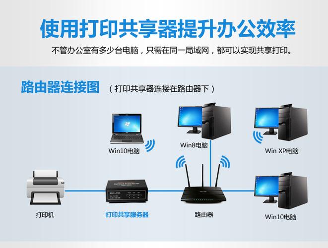 网络打印机是什么意思截图2
