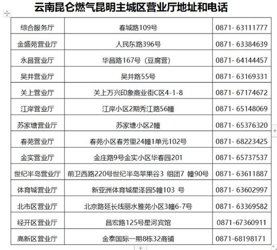 云南中石油昆仑燃气客服电话