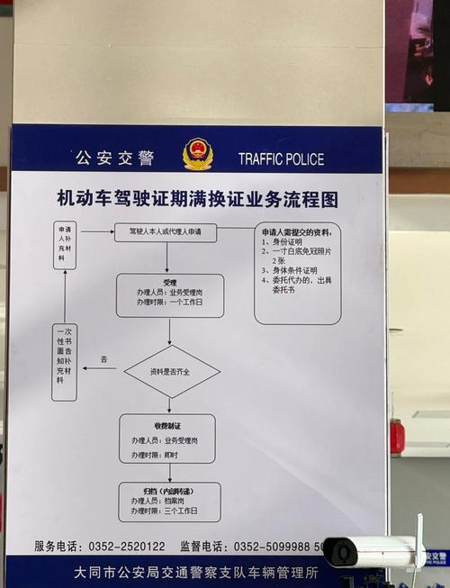 期满换证先去体检还是先去车管所