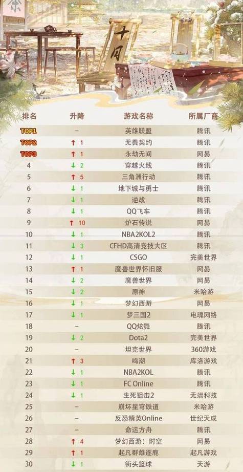 office哪个版本用的人多