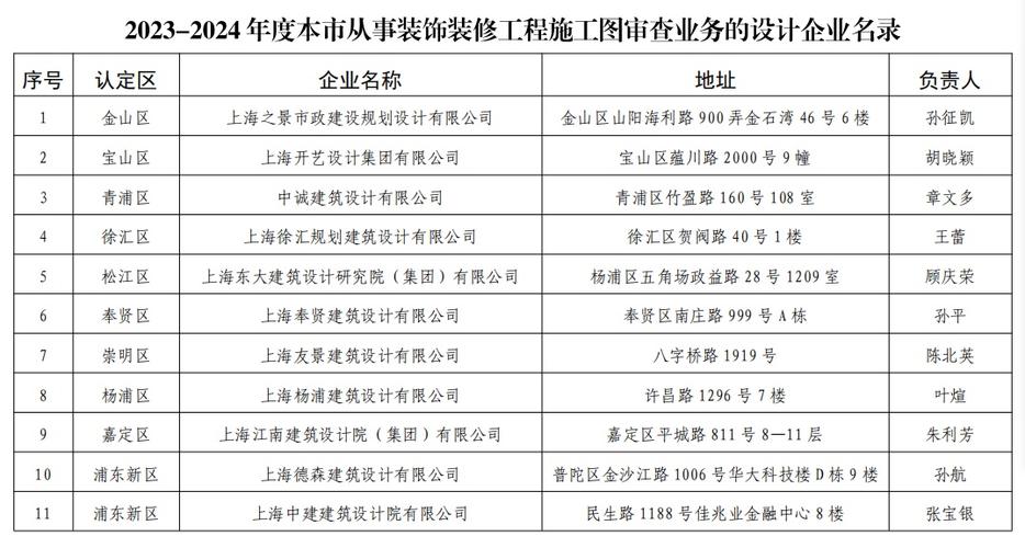 装饰公司名单