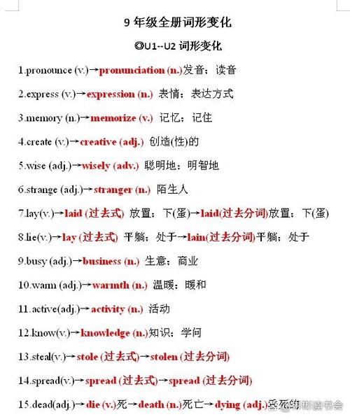 英语词性转换规律总结