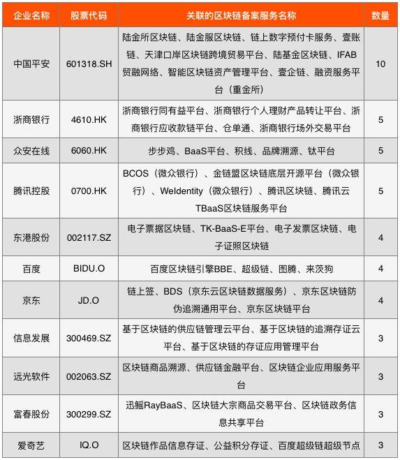 上市的区块链公司截图2