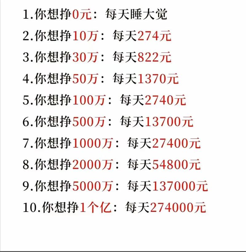 趣呱呱一天能挣多少钱
