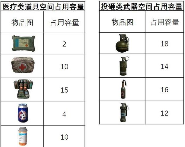 和平精英一共多少GB