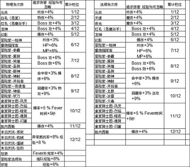 冒险岛平民玩家玩什么职业好