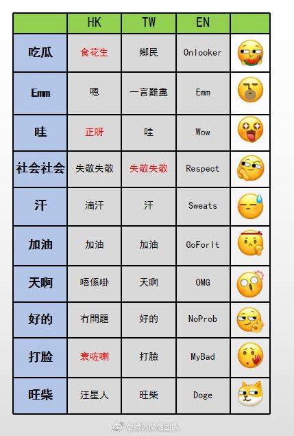表情翻译
