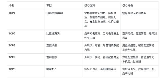 10万以下纯电动汽车排名