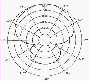 单指向和全指向截图1