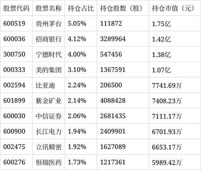 汇添富今日净值查询