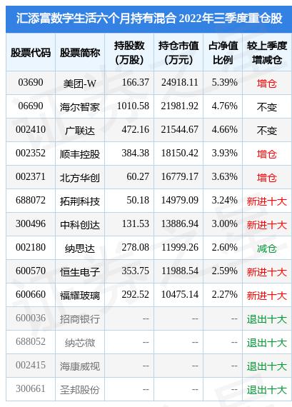 汇添富今日净值查询截图3