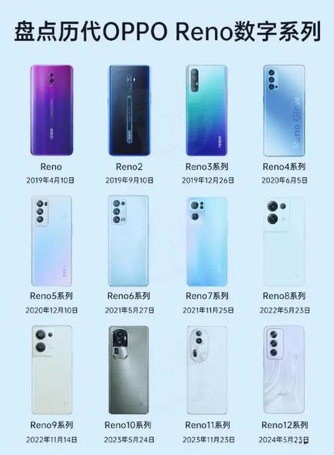 opporeno应该买哪个版本