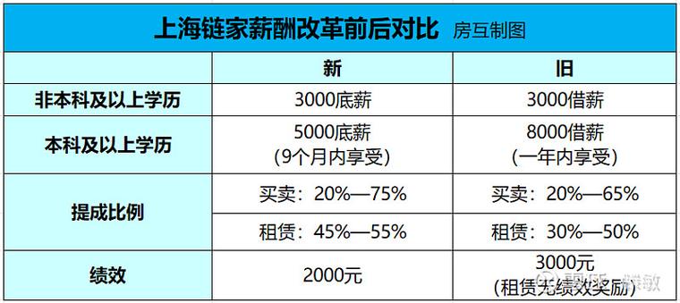 团长提成比例多少截图2