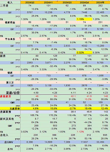 团长提成比例多少截图3