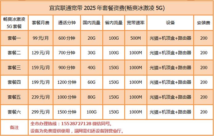 联通套餐2026新套餐 联通套餐2026新套餐