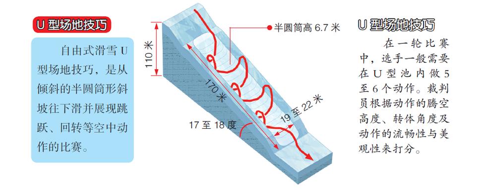冬奥会自由滑雪U型场地高度